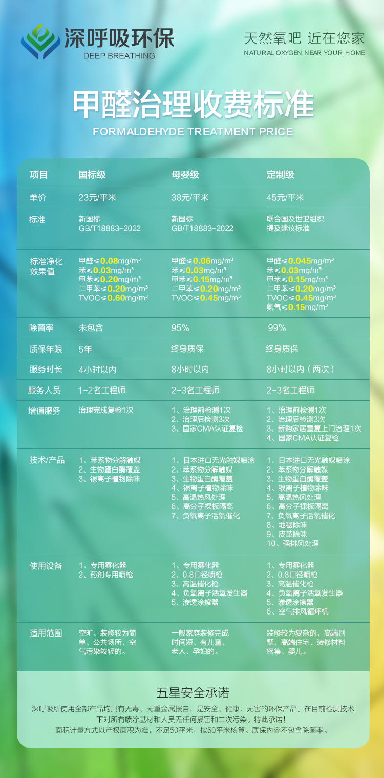 深呼吸環(huán)保麗江除甲醛收費標準